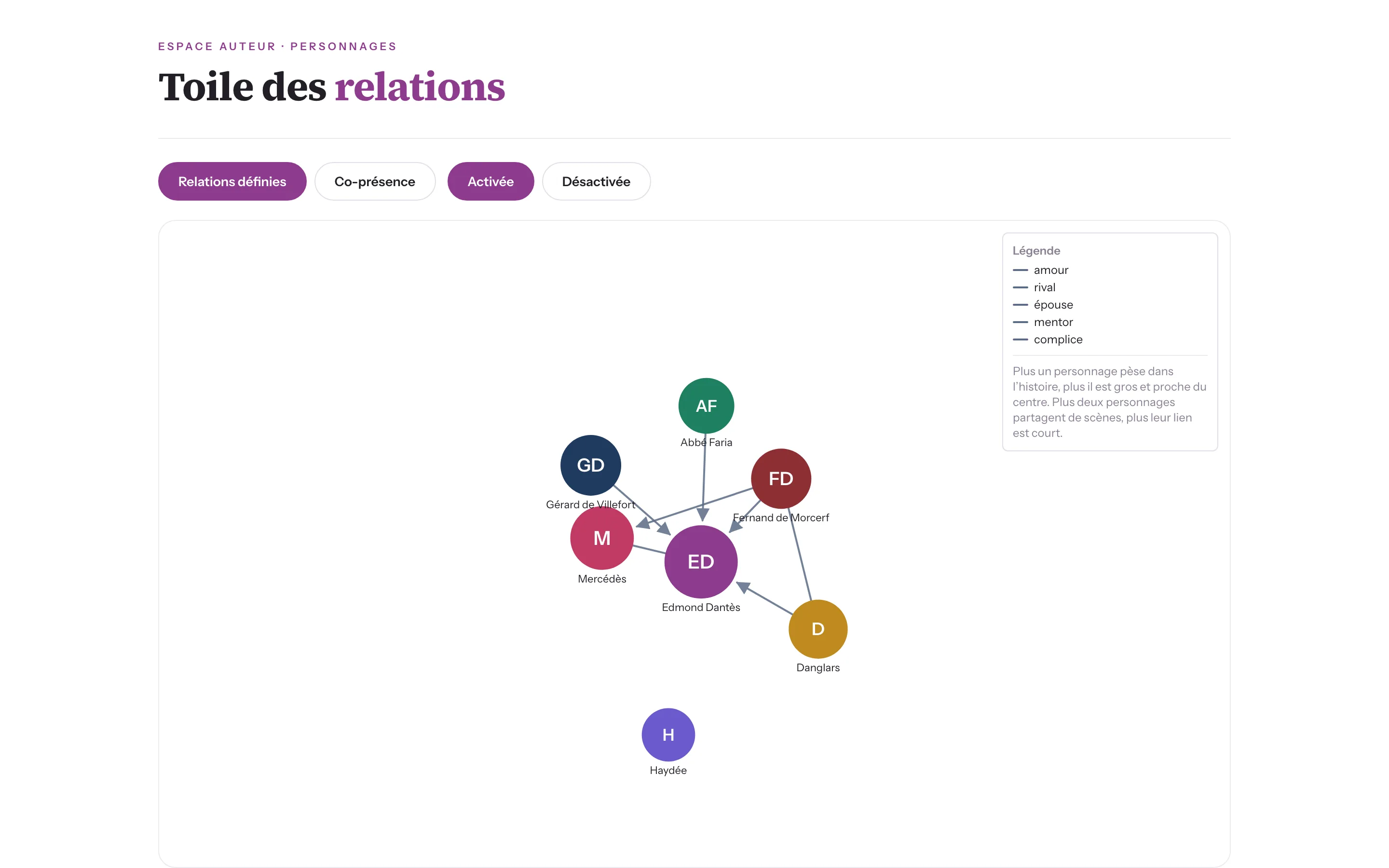 Capture du graphe de relations de « Monte-Cristo » : Edmond Dantès au centre, relié aux autres personnages